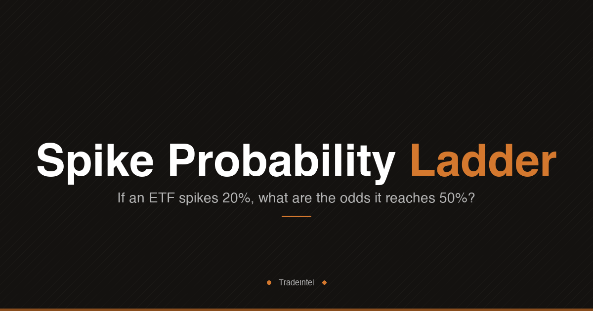 Spike Probability Ladder