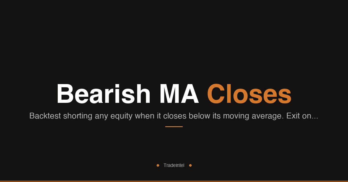 Bearish MA Closes