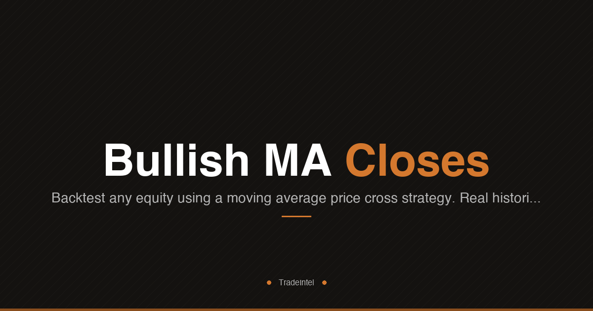 Bullish MA Closes