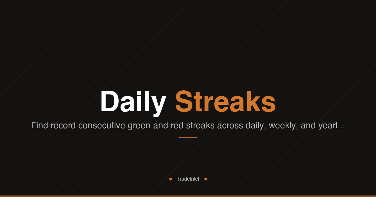 Daily Streaks