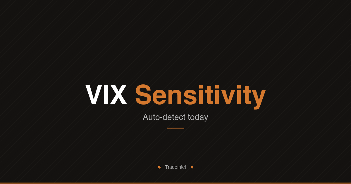 VIX Sensitivity
