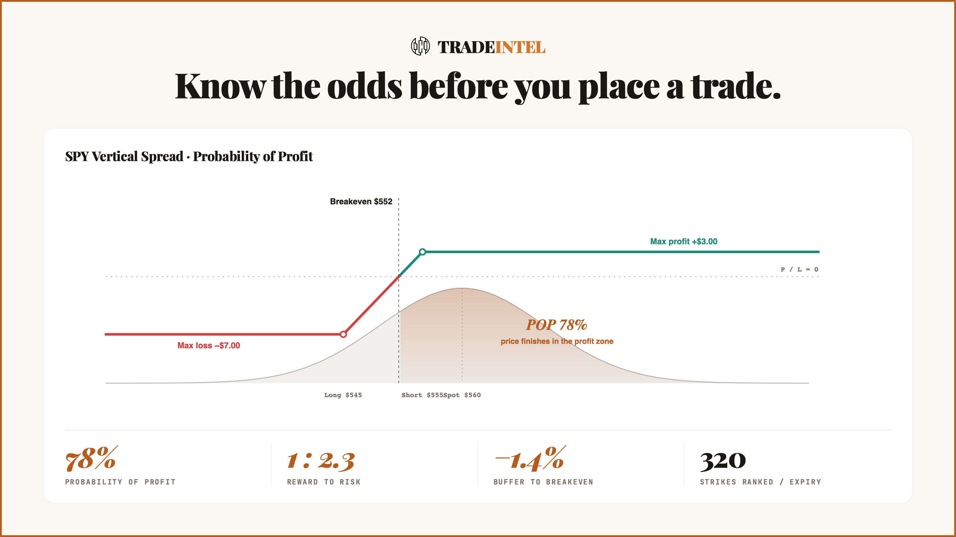 Probability of Profit cheat sheet