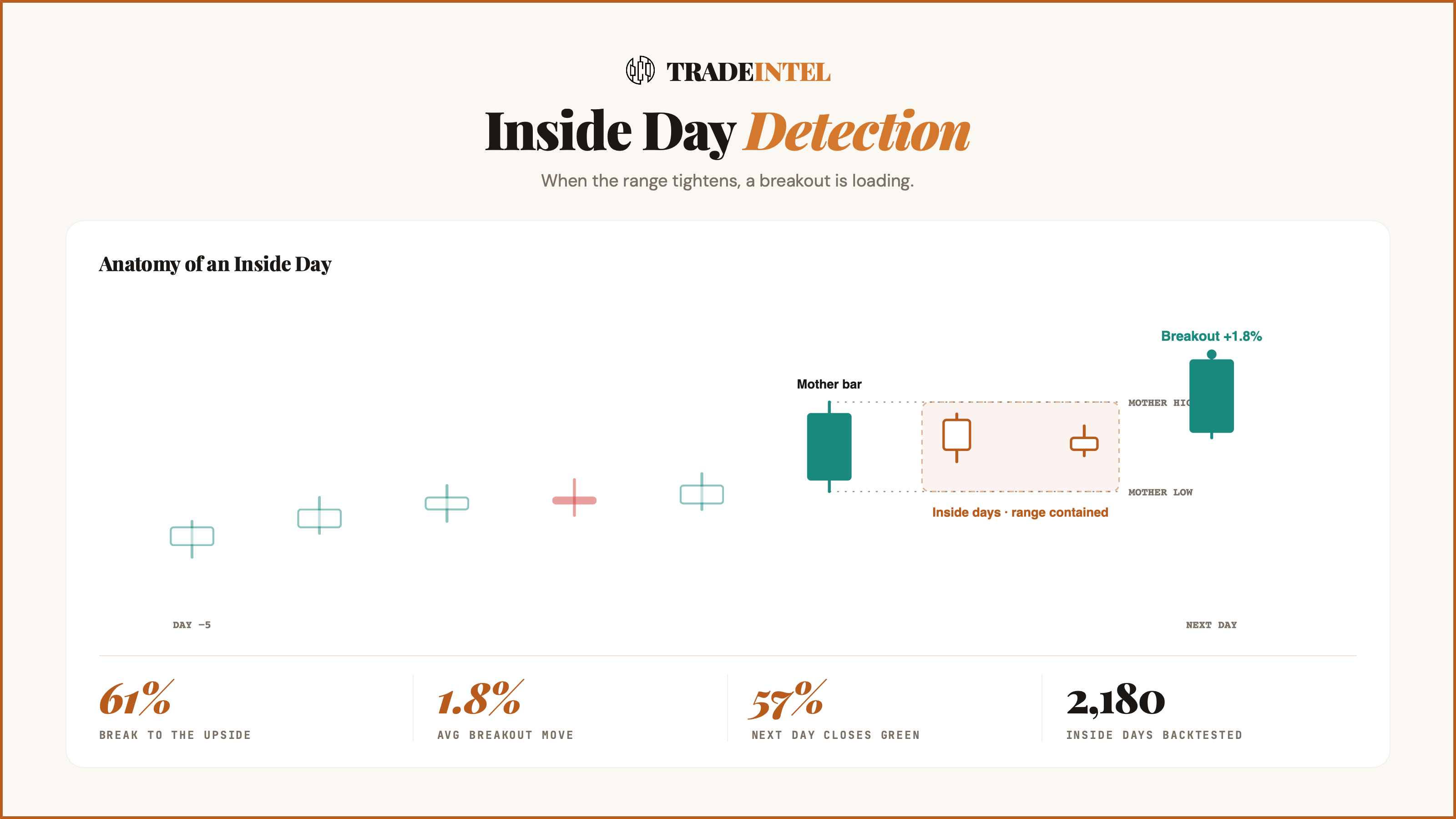 Inside day breakout backtest