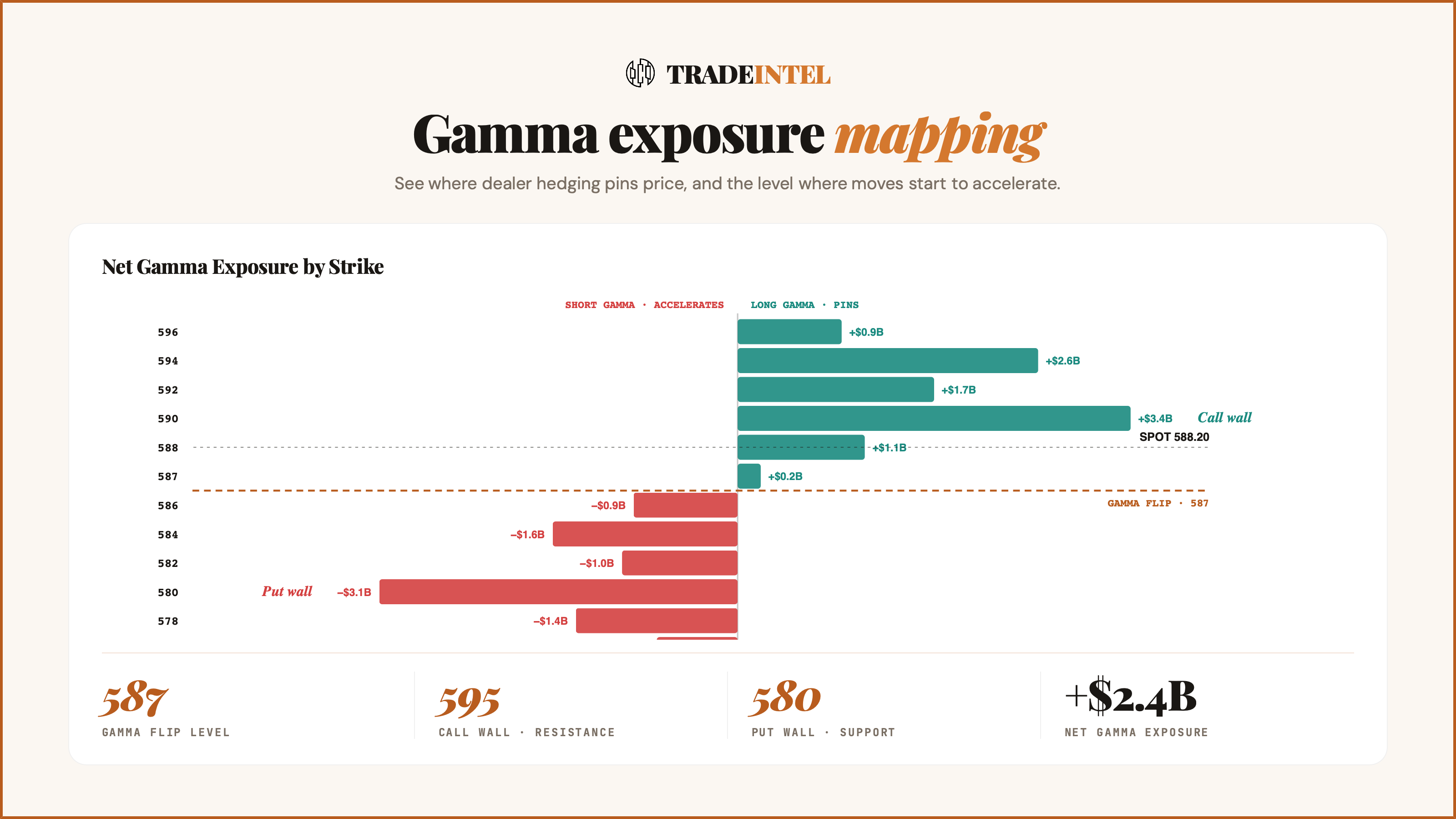 Gamma exposure mapping