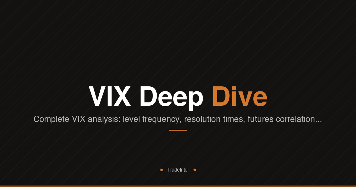 VIX Deep Dive